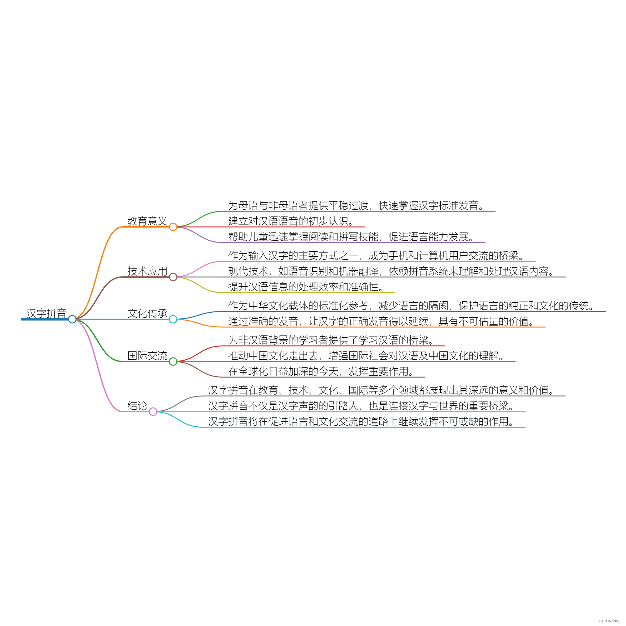 汉字拼音桥接交流与传承的关键