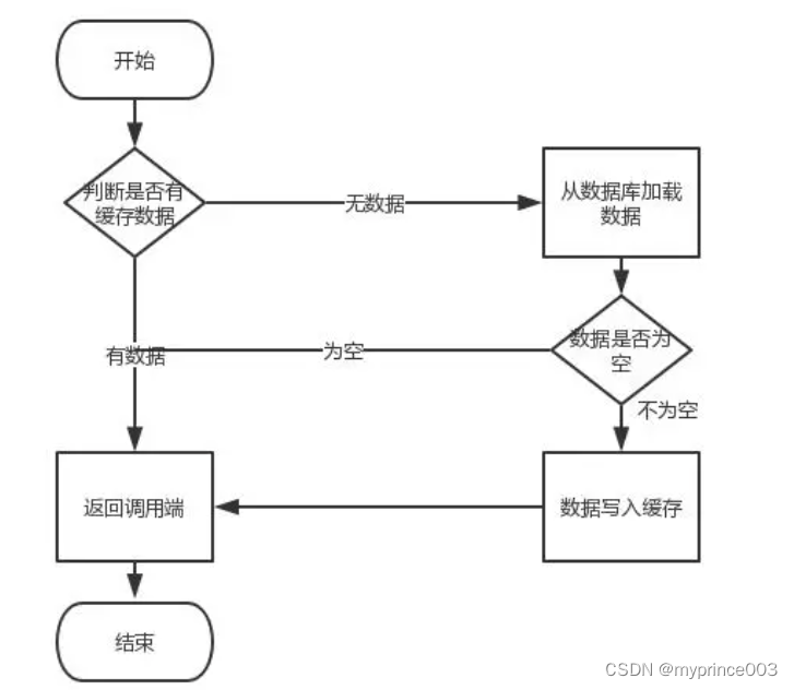 <span style='color:red;'>本地</span><span style='color:red;'>缓存</span><span style='color:red;'>与</span>多级<span style='color:red;'>缓存</span>