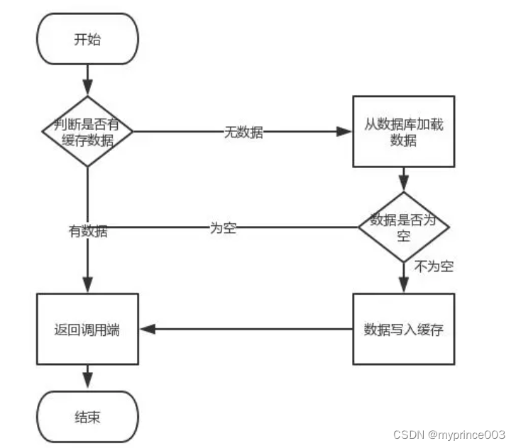 <span style='color:red;'>本地</span><span style='color:red;'>缓存</span>与多级<span style='color:red;'>缓存</span>