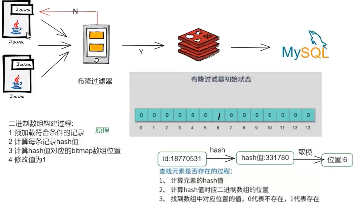 Redis学习——高级篇⑥