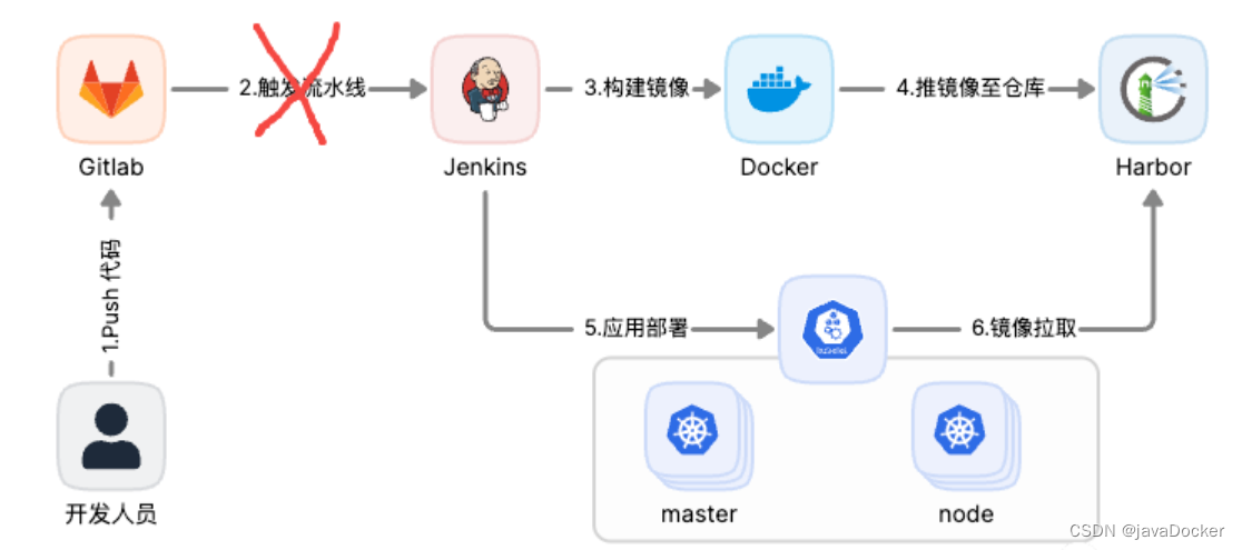 生产实践：基于K8S的私有化部署解决方案