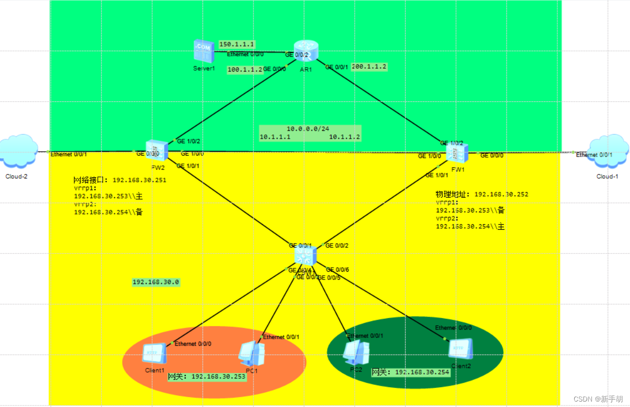 <span style='color:red;'>ENSP</span>防火墙配置<span style='color:red;'>VRRP</span>负载分担[图片配置步骤]，<span style='color:red;'>VRRP</span>简介