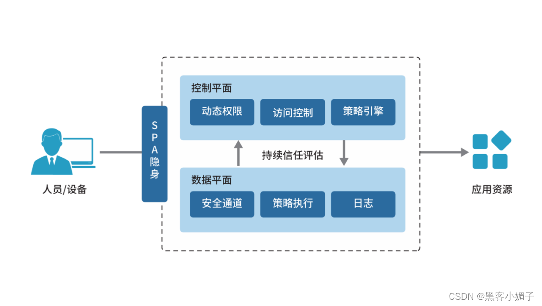 防火墙山石sg6000_防火墙山石是什么_山石防火墙