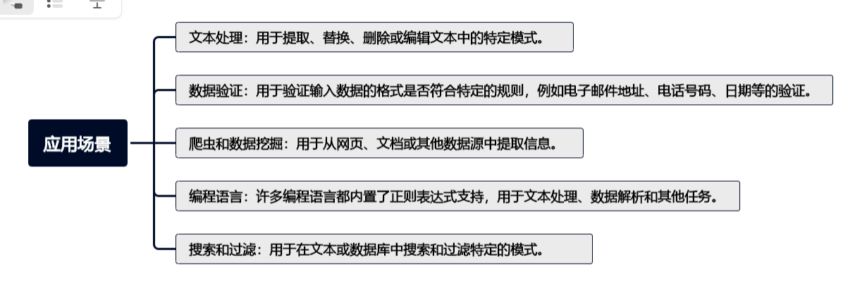 正则表达式：字符串处理的瑞士军刀