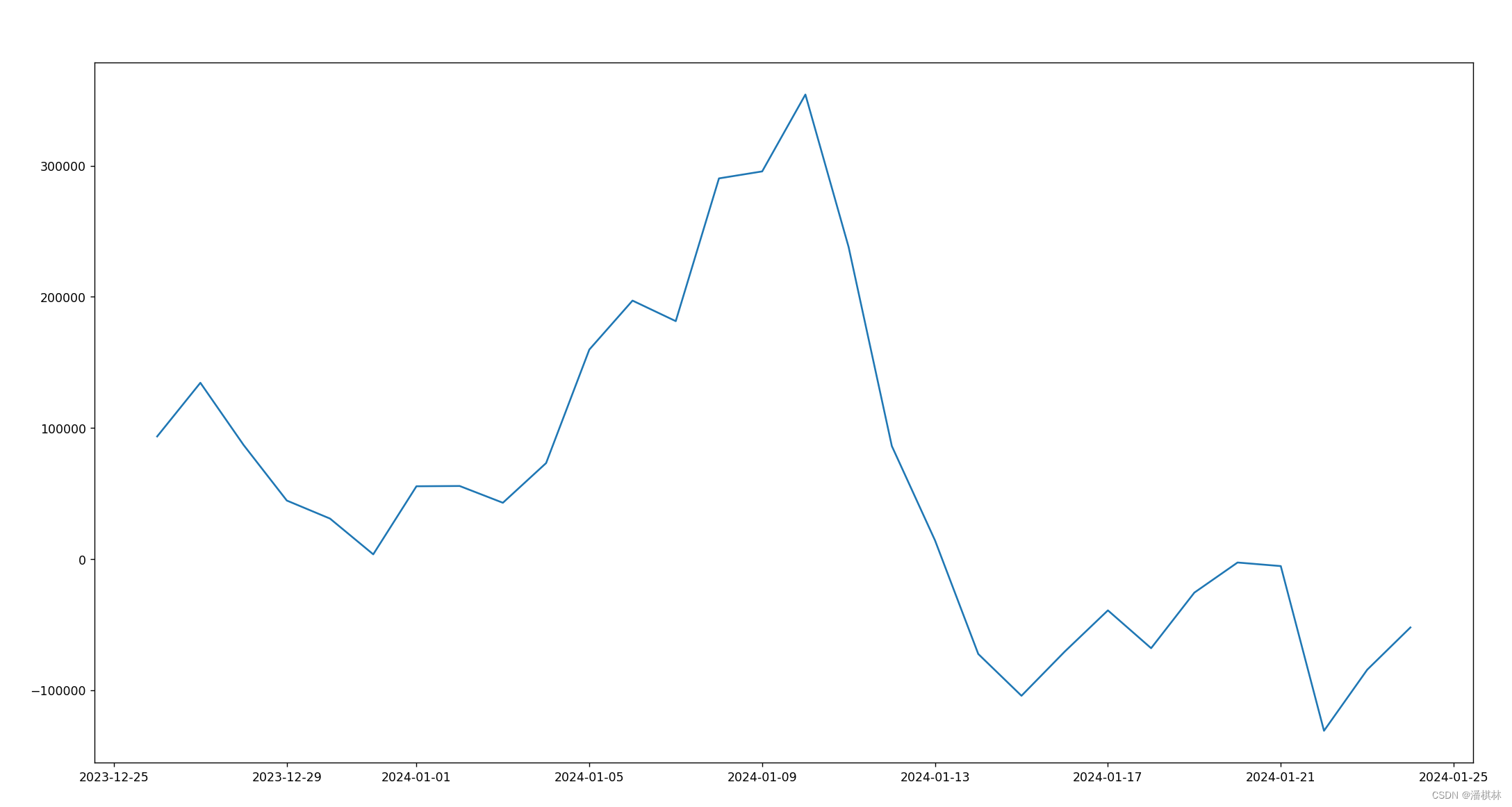 ADOSC量化指标计算公式_adosc指标-CSDN博客