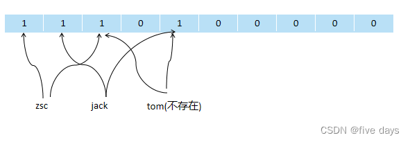 Redis之常用实战场景