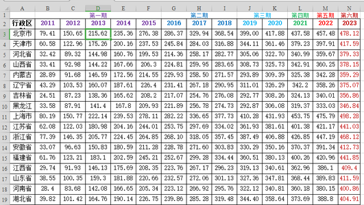 2011-2023各省数字普惠金融指数（数据+计算方法+参考文献）