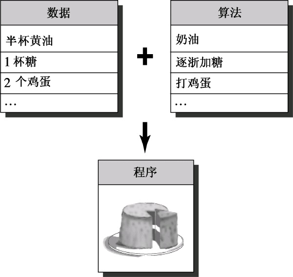 【C++简史】