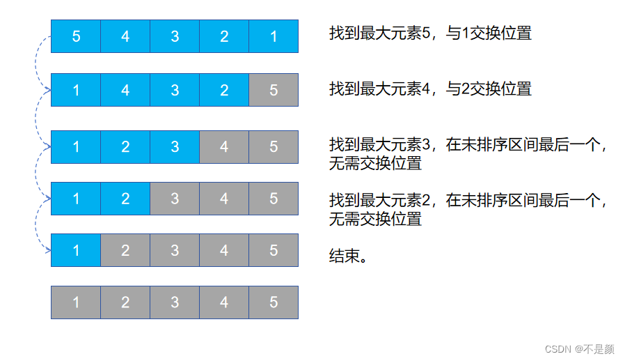 选择排序-排序算法