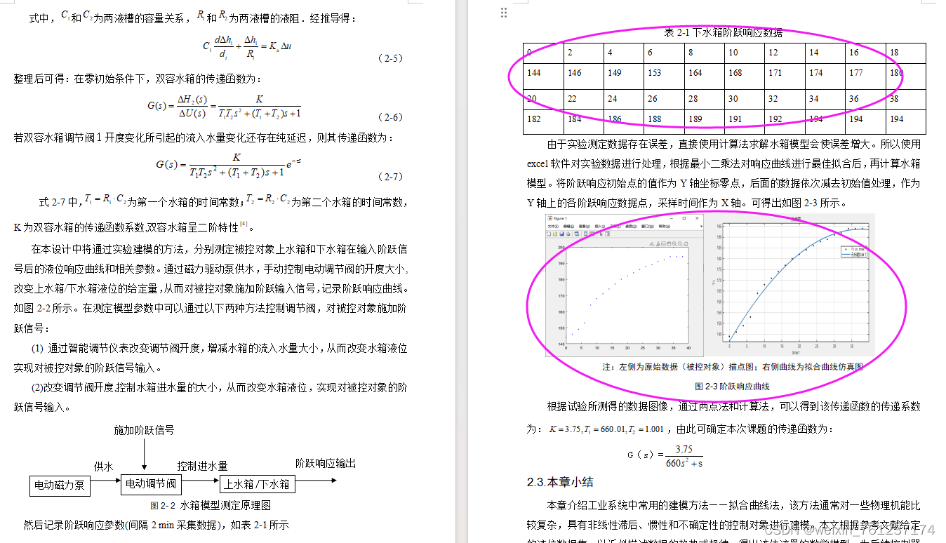 基于PID的液体流量控制系统的设计【传递函数+MATLAB/simulink临界比例法PID整定】_流量控制系统仿真-CSDN博客