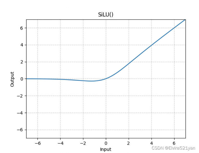 <span style='color:red;'>激活</span>函数-SwiGLU