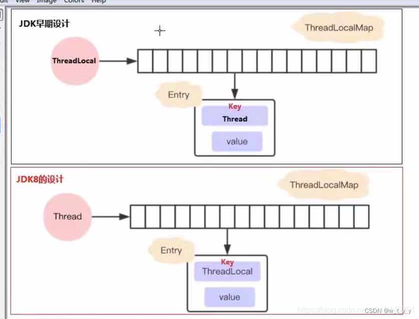 java中的多线程（五）线程变量ThreadLocal