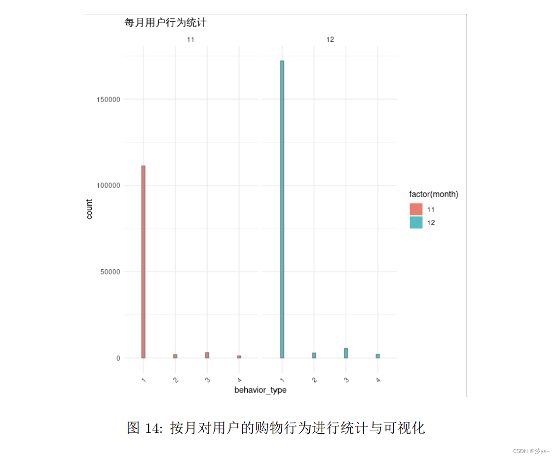 【大数据处理技术实践】期末考查题目：集群搭建、合并文件与数据统计可视化