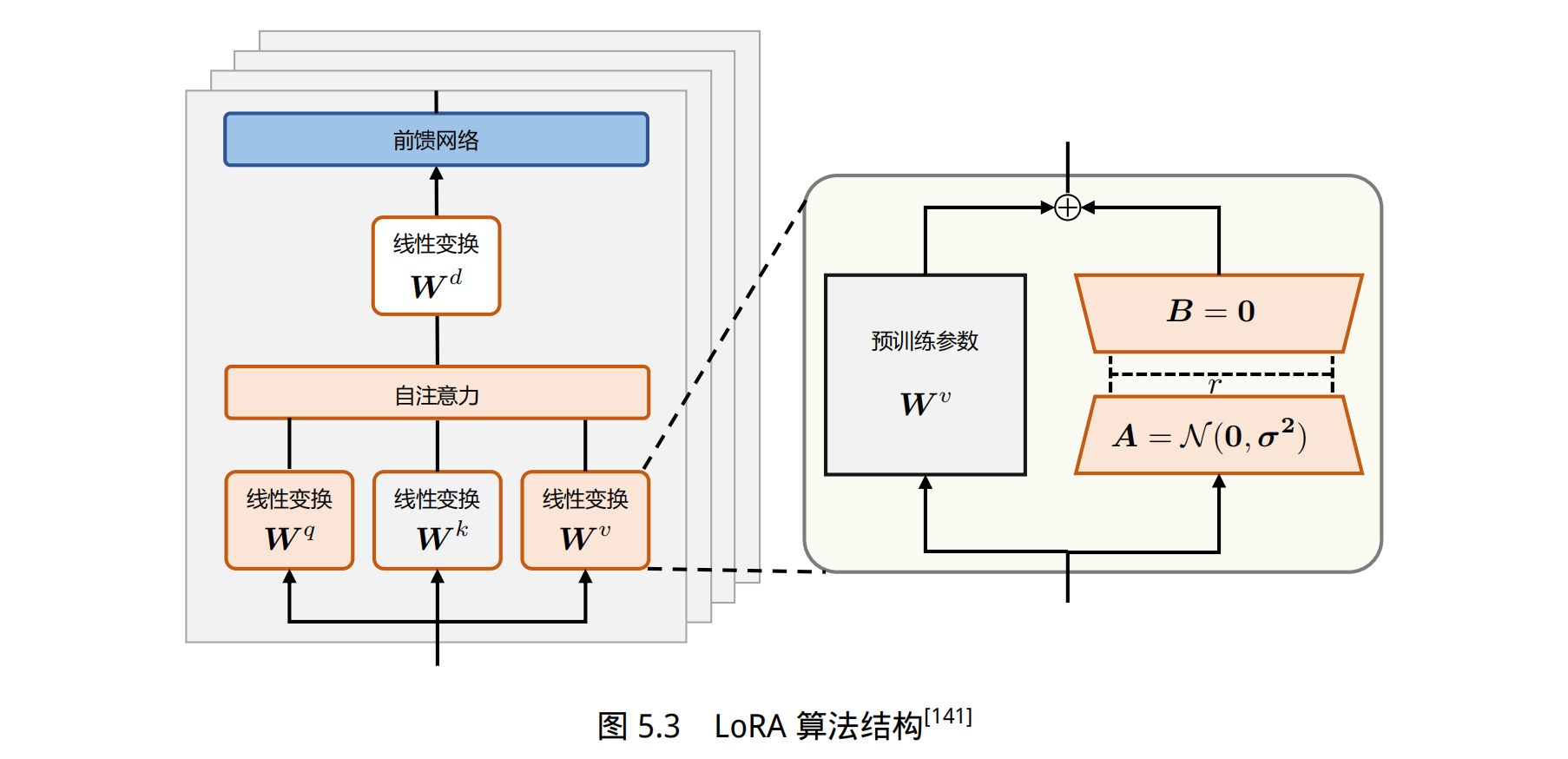 【NLP】2、大语言模型综述