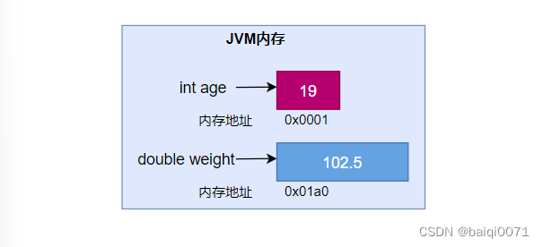 内存结构示意图