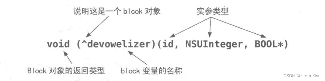 Objective-C 学习笔记 | Block 对象