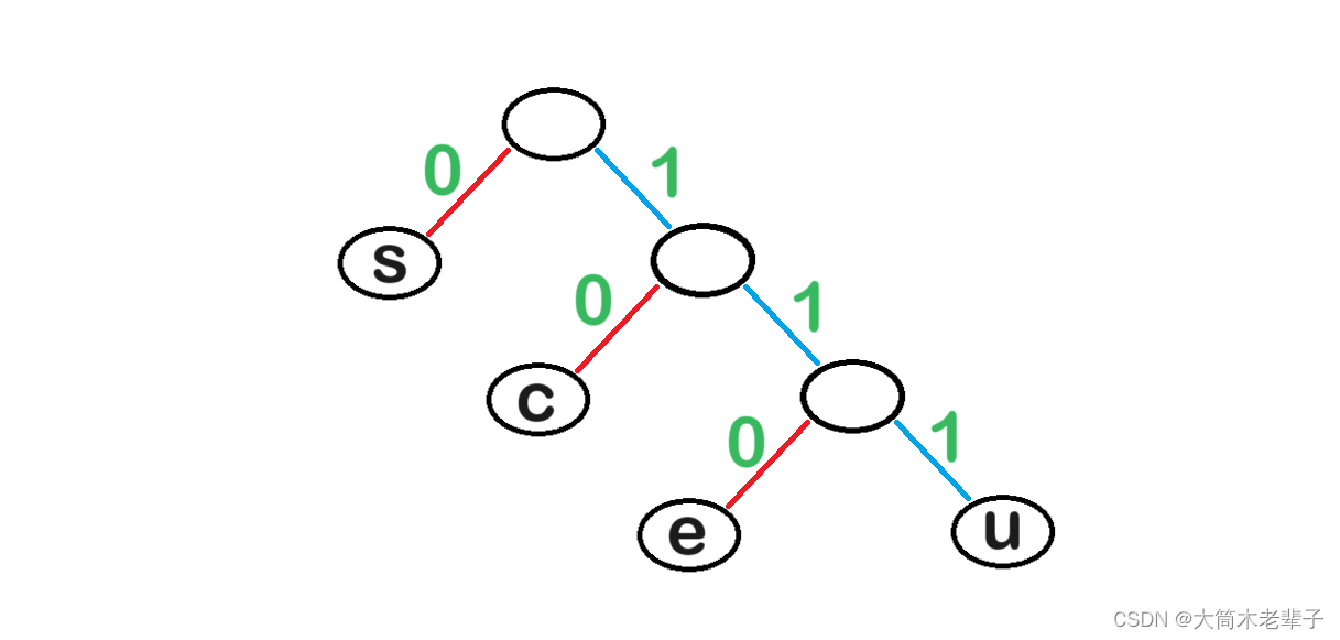 哈<span style='color:red;'>夫</span><span style='color:red;'>曼</span><span style='color:red;'>编码</span>---一种无损数据<span style='color:red;'>压缩</span><span style='color:red;'>算法</span>