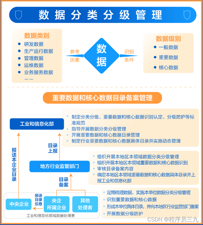 安全管理信息化_信息安全与管理_安全管理信息系统登录入口