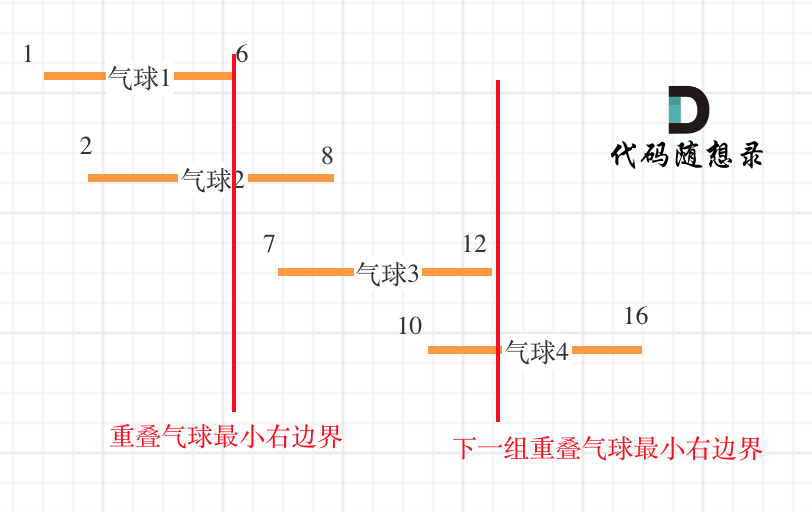 代码随想录算法训练营第三十四天| 860.柠檬水找零 、406.根据身高重建队列 、452. 用最少数量的箭引爆气球