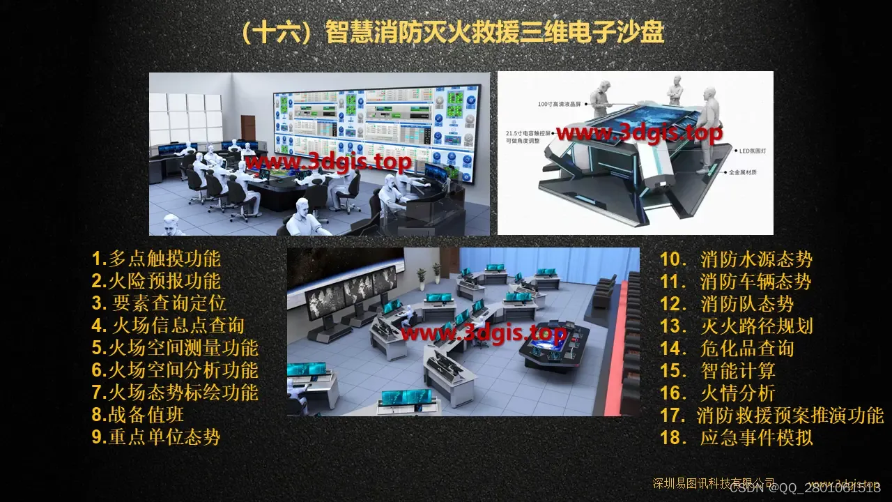 易图讯智慧感知应急指挥三维电子沙盘系统设计