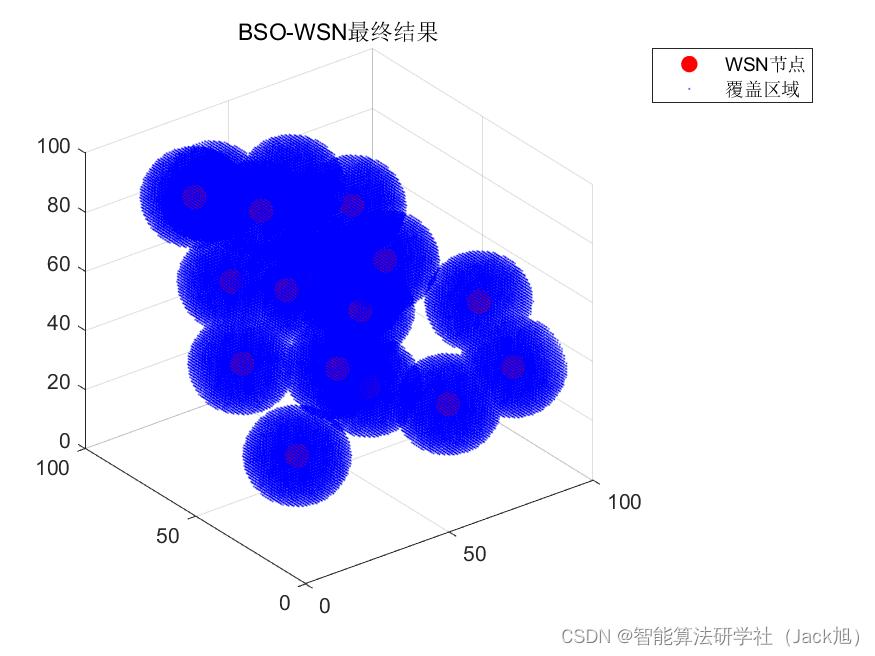 智能优化算法应用：基于头脑风暴算法3D无线传感器网络(WSN)覆盖优化 - 附代码