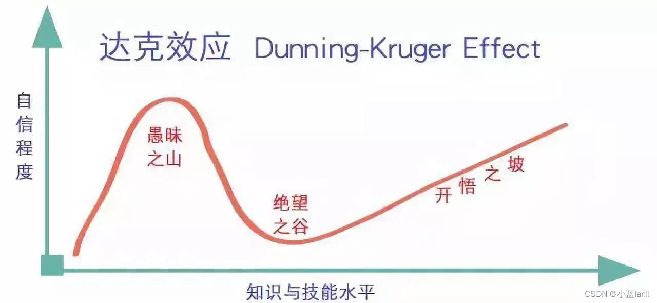 c语言：文件操作（2），认识各种文件操作函数