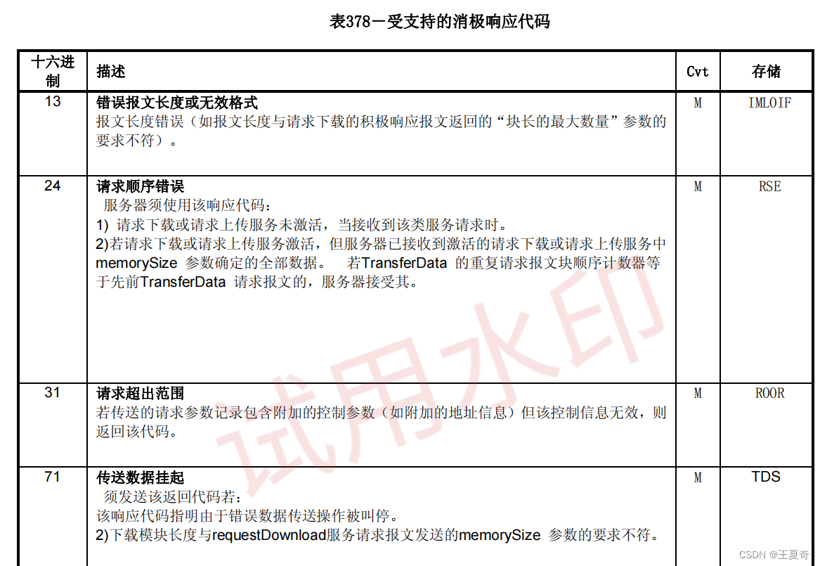 UDS 14229 1 NRC uds Nrc CSDN uds-14229-1-nrc-uds-nrc-csdn
