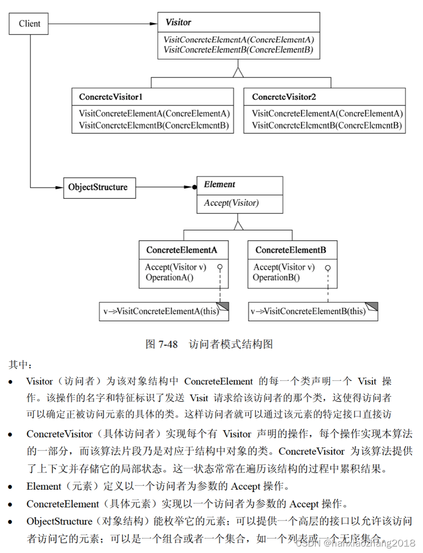 软件设计师-重点的行为型设计模式