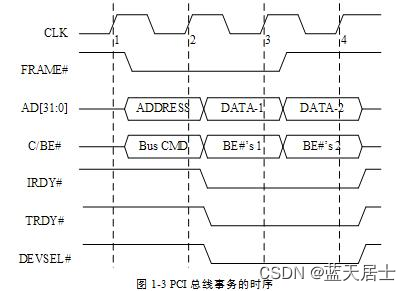 《PCI Express体系结构导读》随记 —— 第I篇 第2章 PCI总线的桥与配置（20）