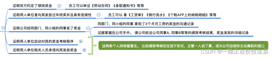 合同约定的绩效奖金说不给就不给了， 这合法吗？