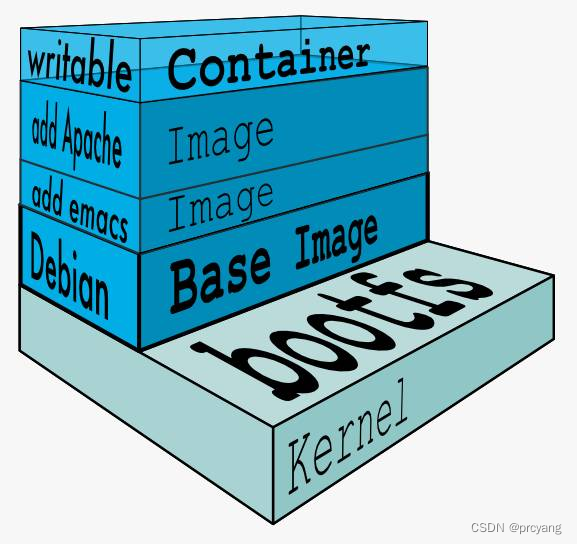 Docker 镜像以及镜像分层