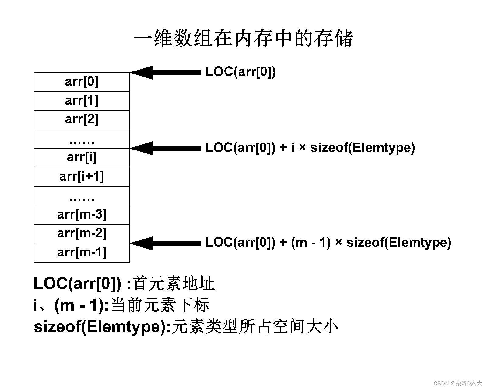 一维数组在内存中的存储