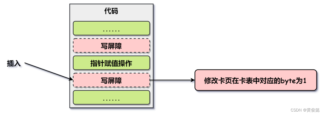 【Java虚拟机】三色标记、增量更新、原始快照、记忆集与卡表