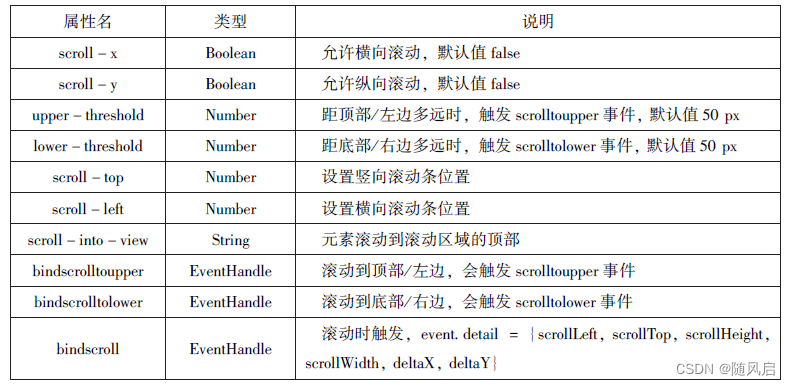微信小程序复习（1~6章）