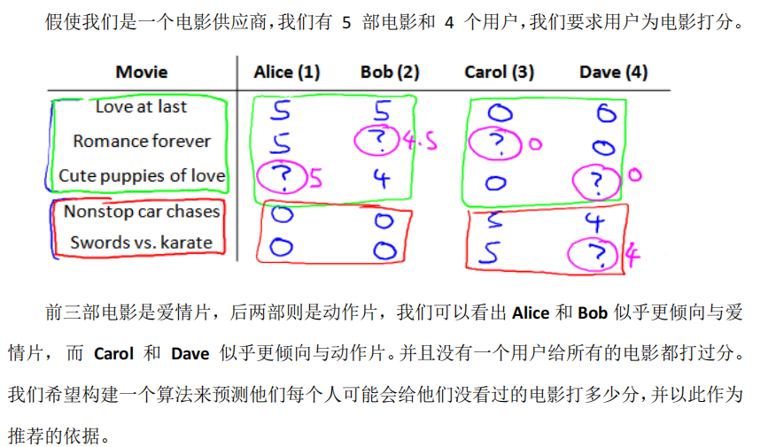 机器<span style='color:red;'>学习</span>_<span style='color:red;'>推荐</span><span style='color:red;'>系统</span>