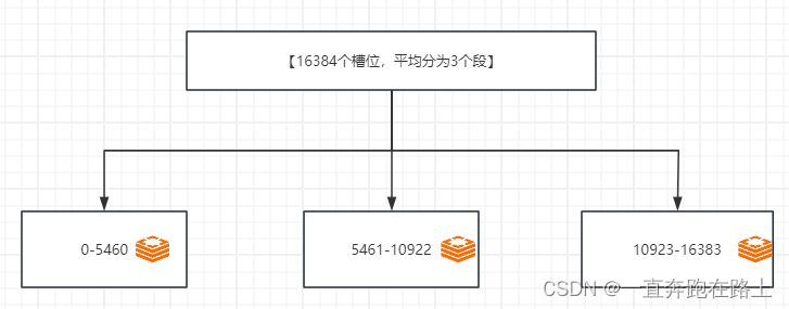 【架构】docker实现主从容错切换迁移【案例2/4】