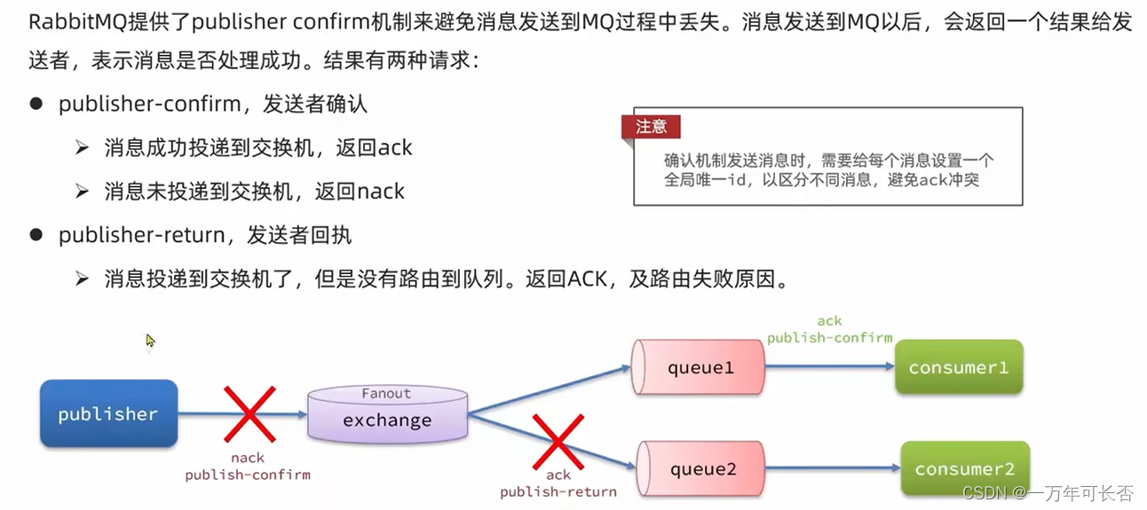 微服务高级篇（五）：可靠消息服务