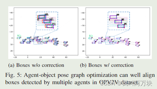 【论文解读】Robust Collaborative 3D Object Detection in Presence of Pose Errors