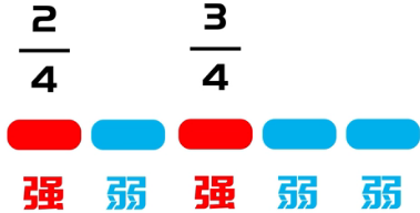 50.<span style='color:red;'>乐理</span><span style='color:red;'>基础</span>-拍号<span style='color:red;'>的</span>类型-混合拍子