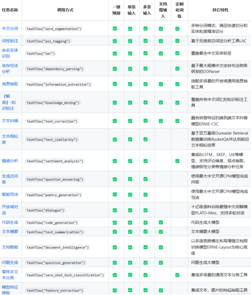 PaddleNLP<span style='color:red;'>的</span><span style='color:red;'>简单</span><span style='color:red;'>使用</span>