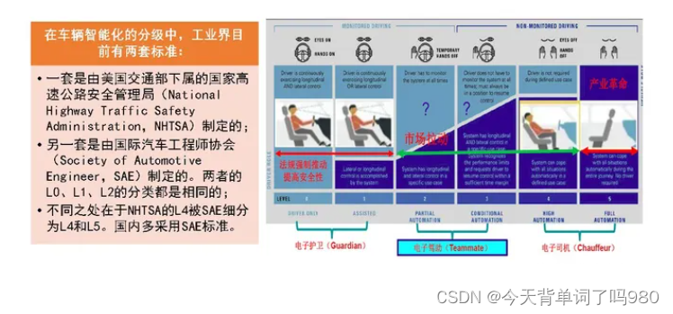 从新能源汽车行业自动驾驶技术去看AI的发展未来趋势