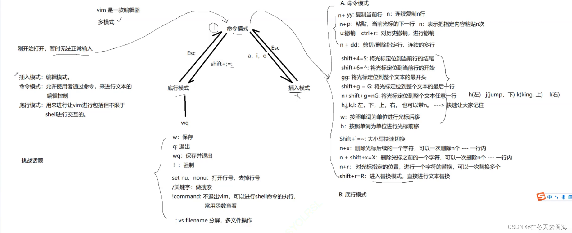 Linux工具篇Vim