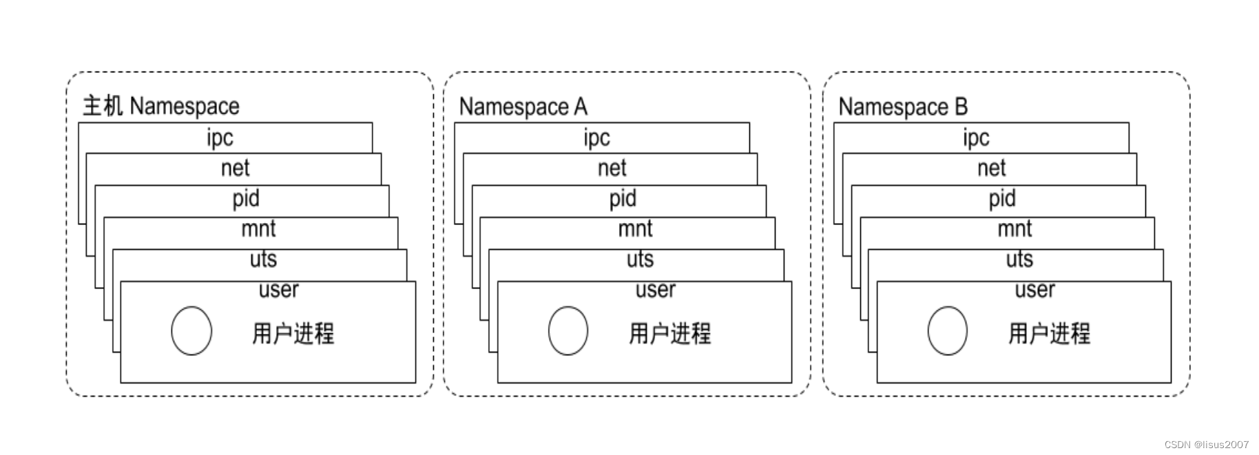 <span style='color:red;'>docker</span><span style='color:red;'>原理</span>