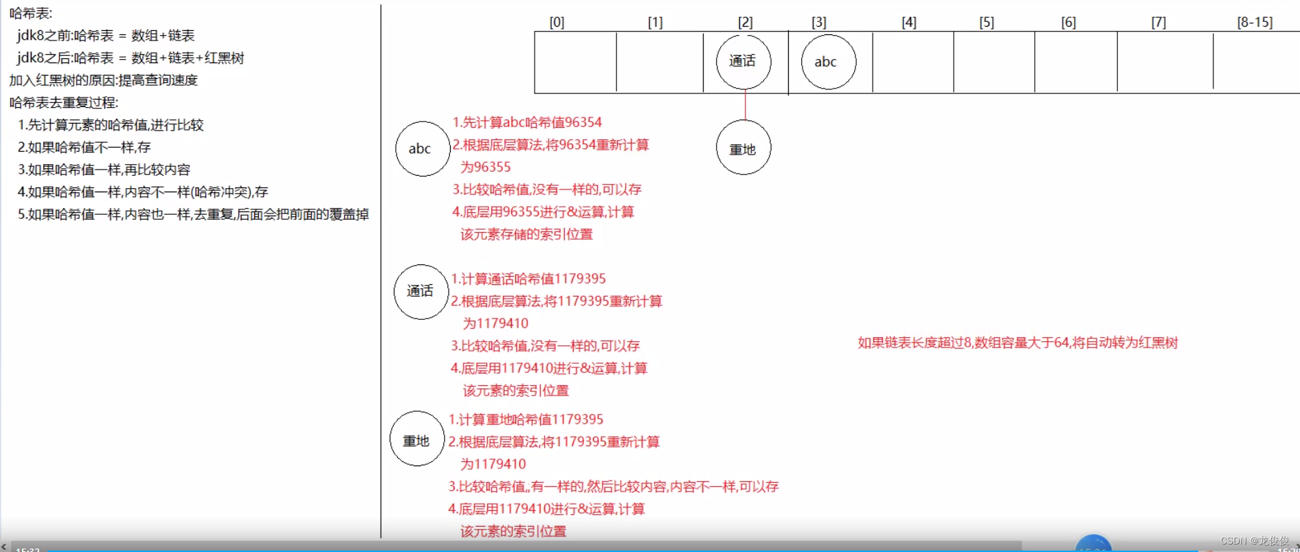 学习大数据，所必需的java基础(6)