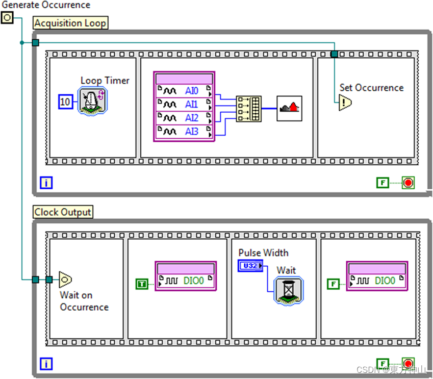 【LabVIEW FPGA入门】使用事件发生函数同步FPGA循环