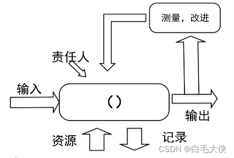 CISP考前笔记