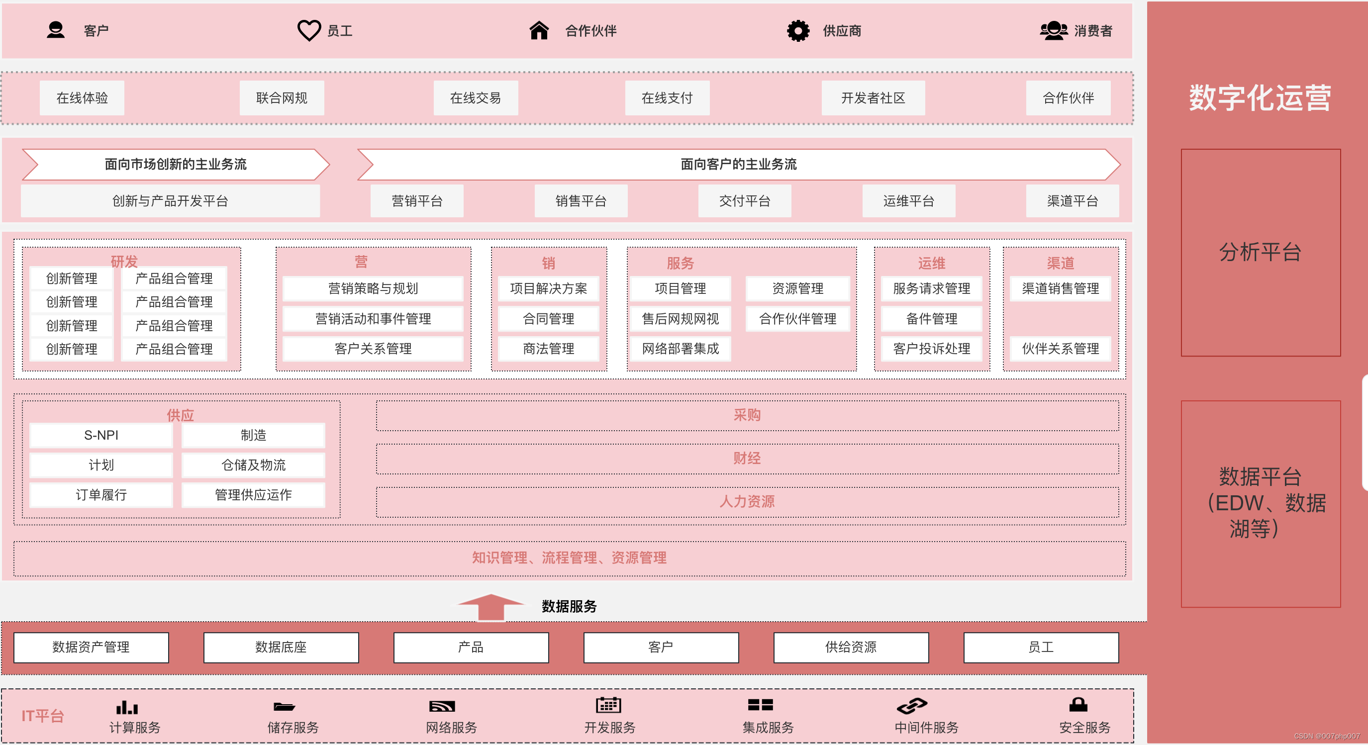 探索数字化采购管理：构建高效智能的采购平台