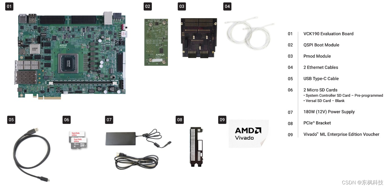 Versal Adaptive SoC Boards, Kits, and Modules