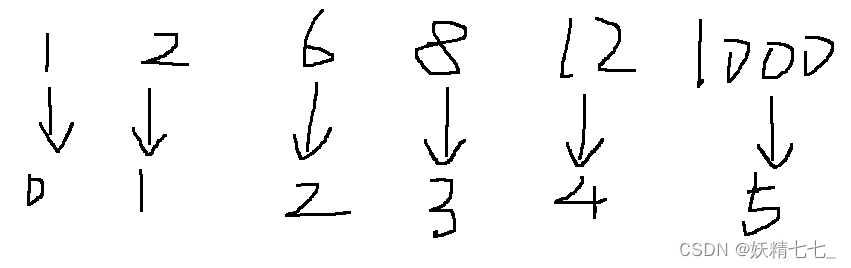 【一百零四】【算法分析与设计】【模板】二维差分,2132. 用邮票贴满网格图,LCP 74. 最强祝福力场,二位差分,差分思想,记录变化值,离散化技巧