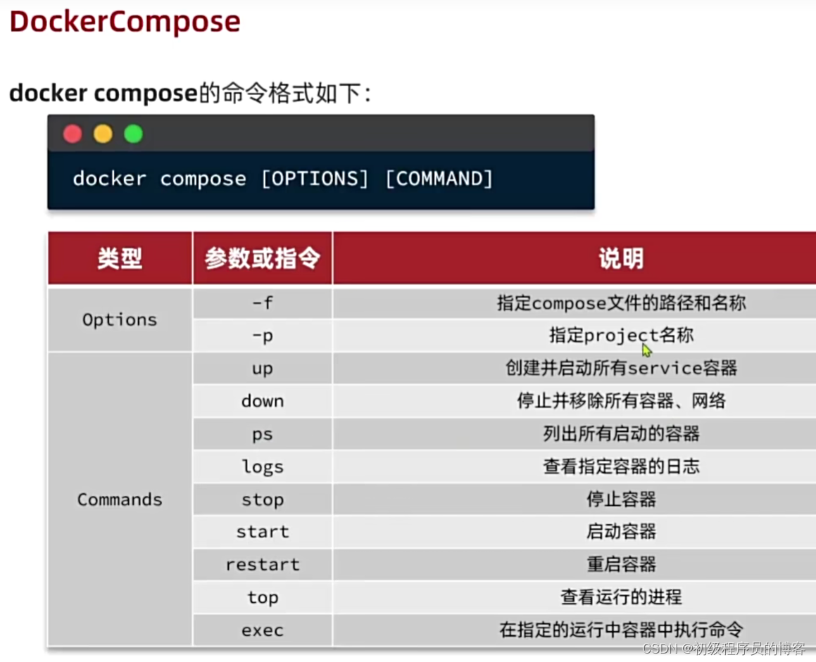 黑马程序员Docker快速入门到项目部署笔记